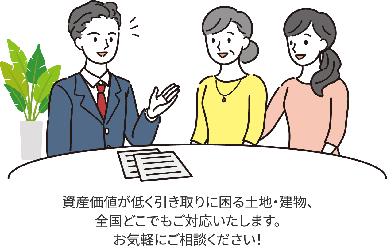 資産価値が低く引き取りに困る土地・建物、全国どこでもご対応いたします。お気軽にご相談ください！